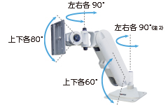 NEW内視鏡カート｜医療機器サポート製品｜カート｜日本フォーム